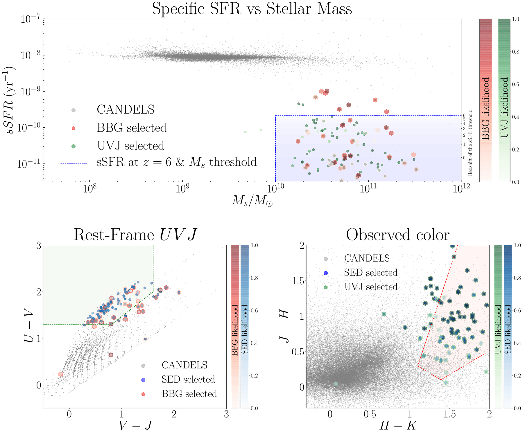 Color-color selection of massive evolved galaxies