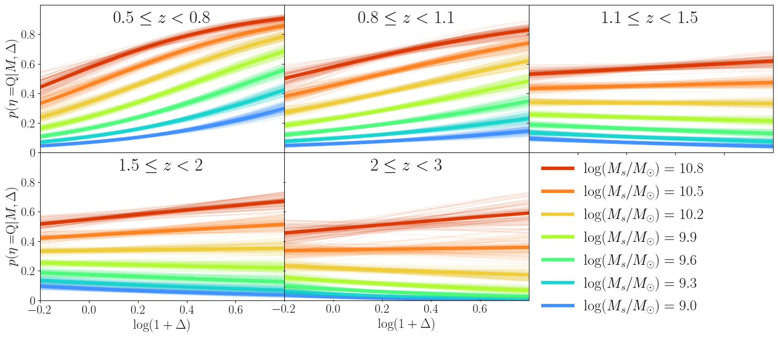 Quiescent probability versus local density