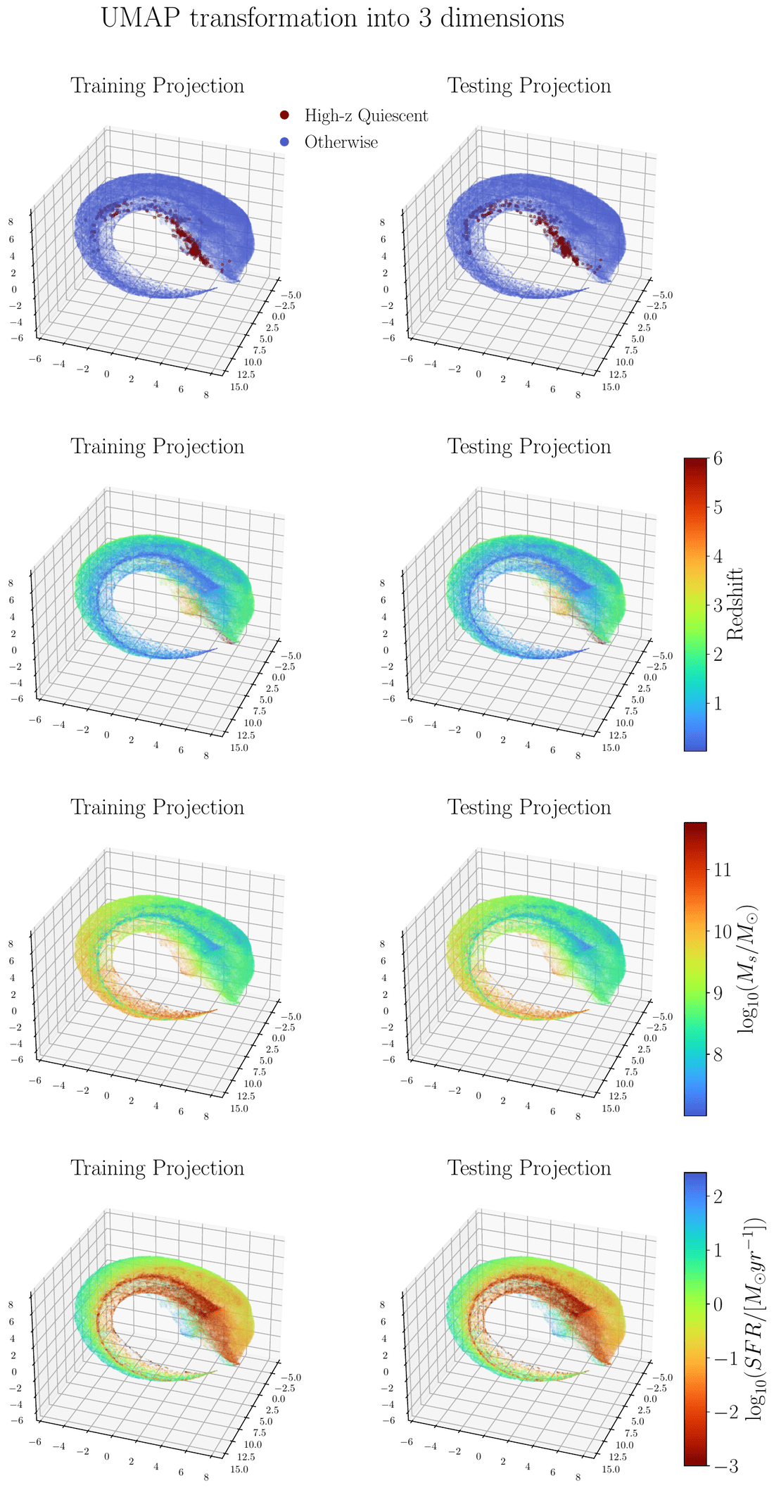 3D UMAP embedding of the galaxy color catalog