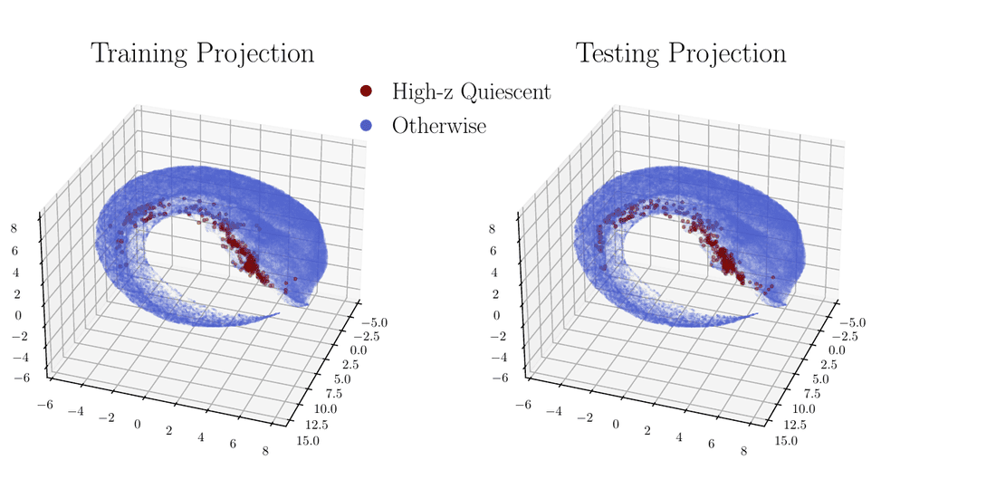 3D UMAP embedding of galaxy color space