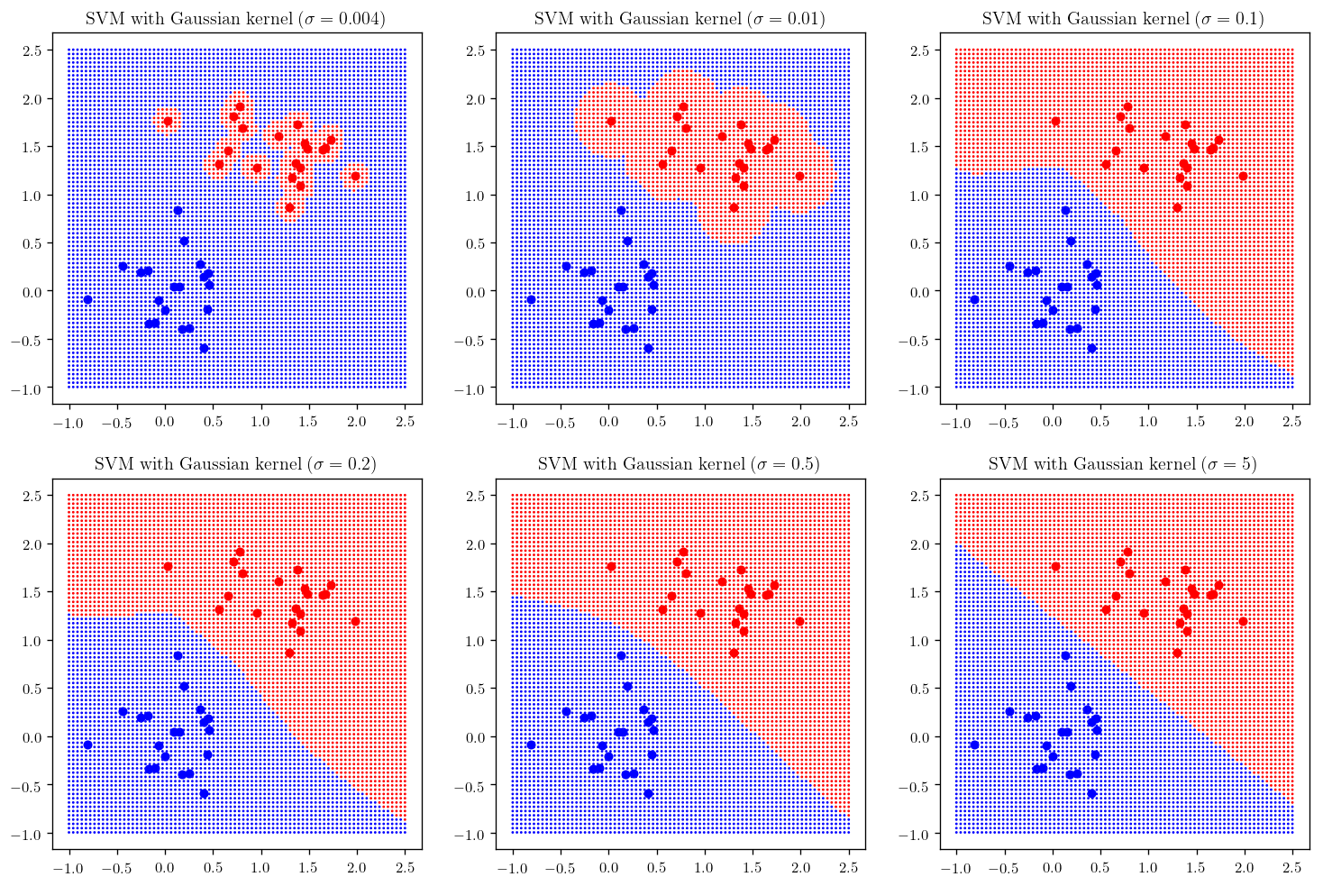 Svm 0003. SVM. Support vector Machine. SVM support что это. SVM бельë.